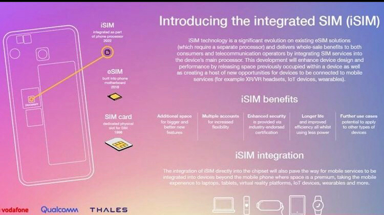Thiết bị di động trong tương lai sẽ sử dụng isim