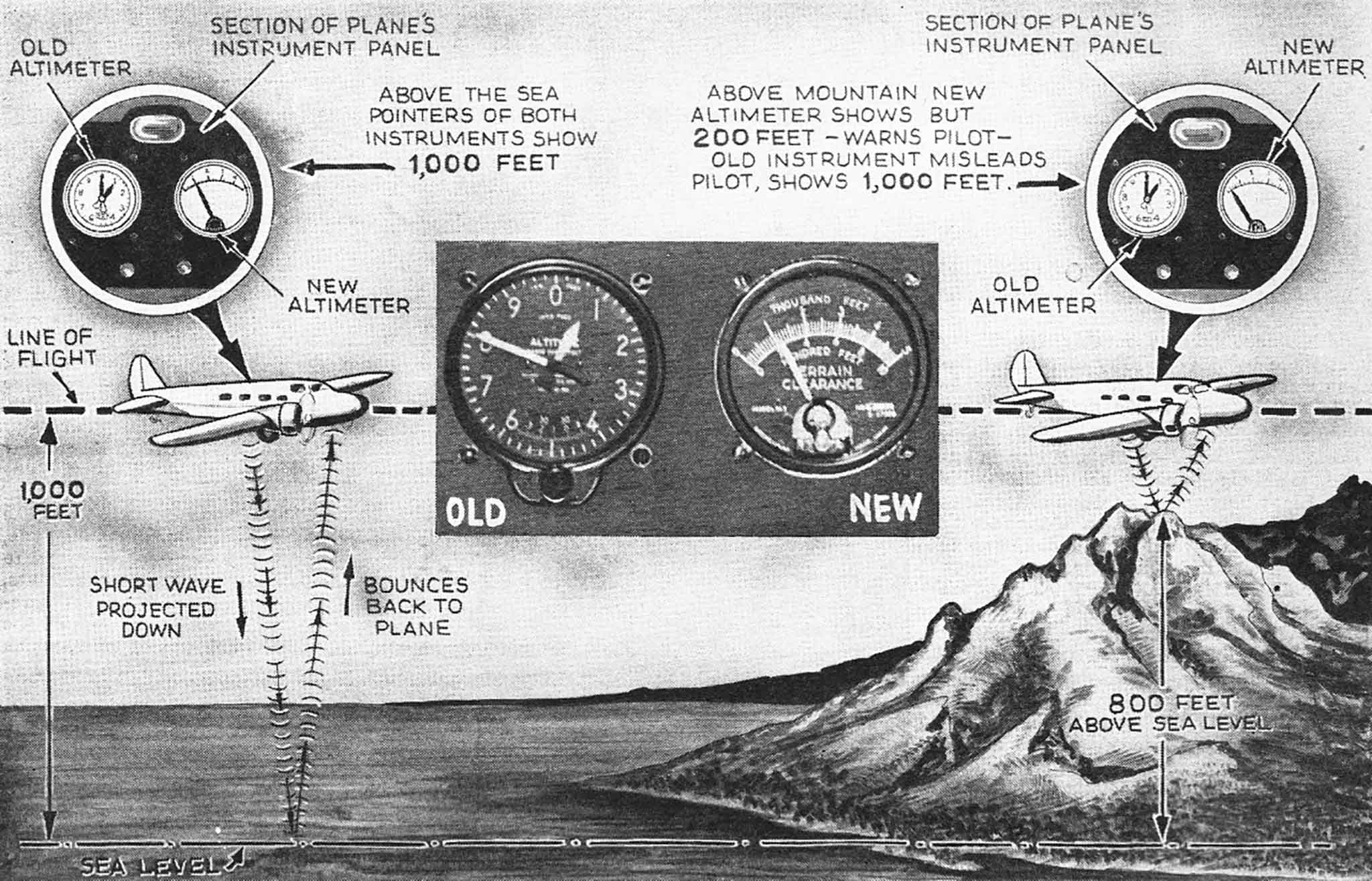 026 Radio Altimeter.jpg