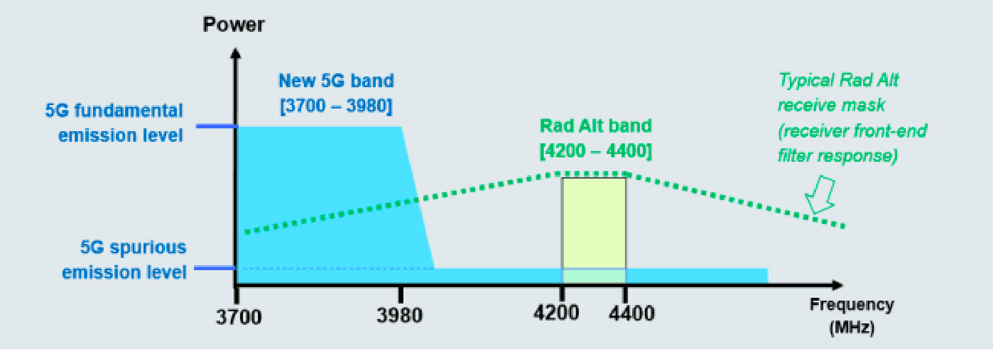026 5G C-band.png