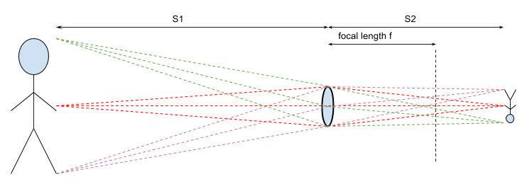 cam-lens_focus_formula.png