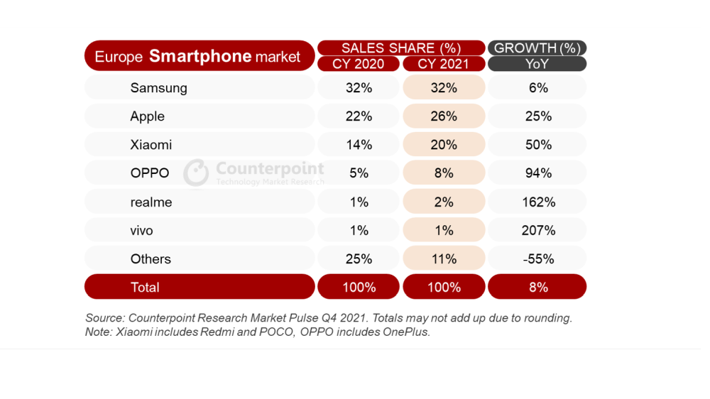 Samsung-Europe-2021-smartphone-market_1.png