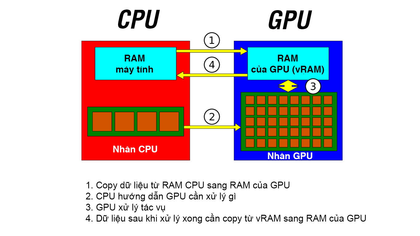 cpu_gpu_process.jpg