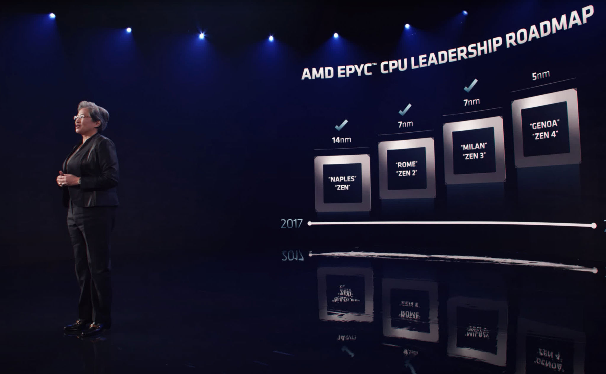 AMD nói đảm bảo đủ chip để đáp ứng nhu cầu thị trường trong năm 2022