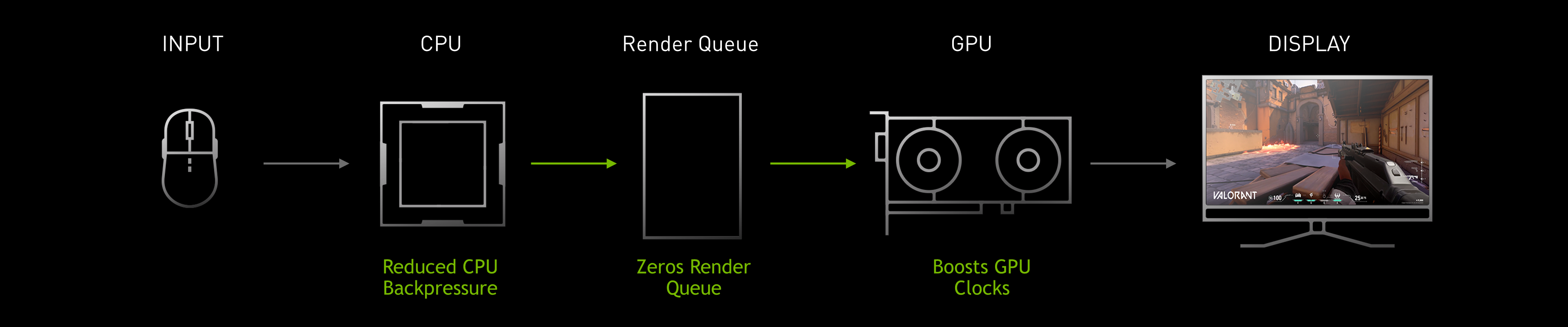 nvidia-reflex-system-latency-pipeline-with-reflex.png