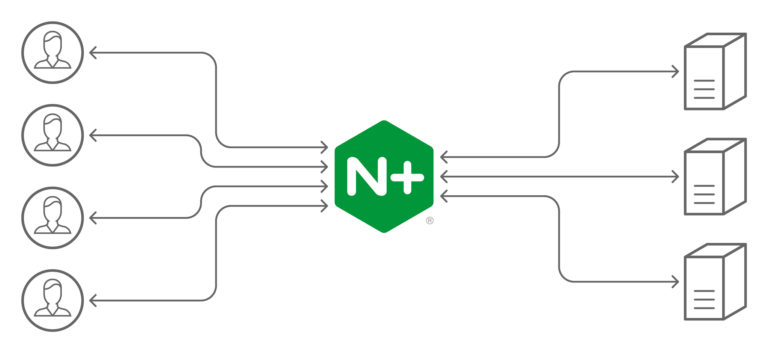 nginx-la-gi-nginx-load-balancer-768x353.png