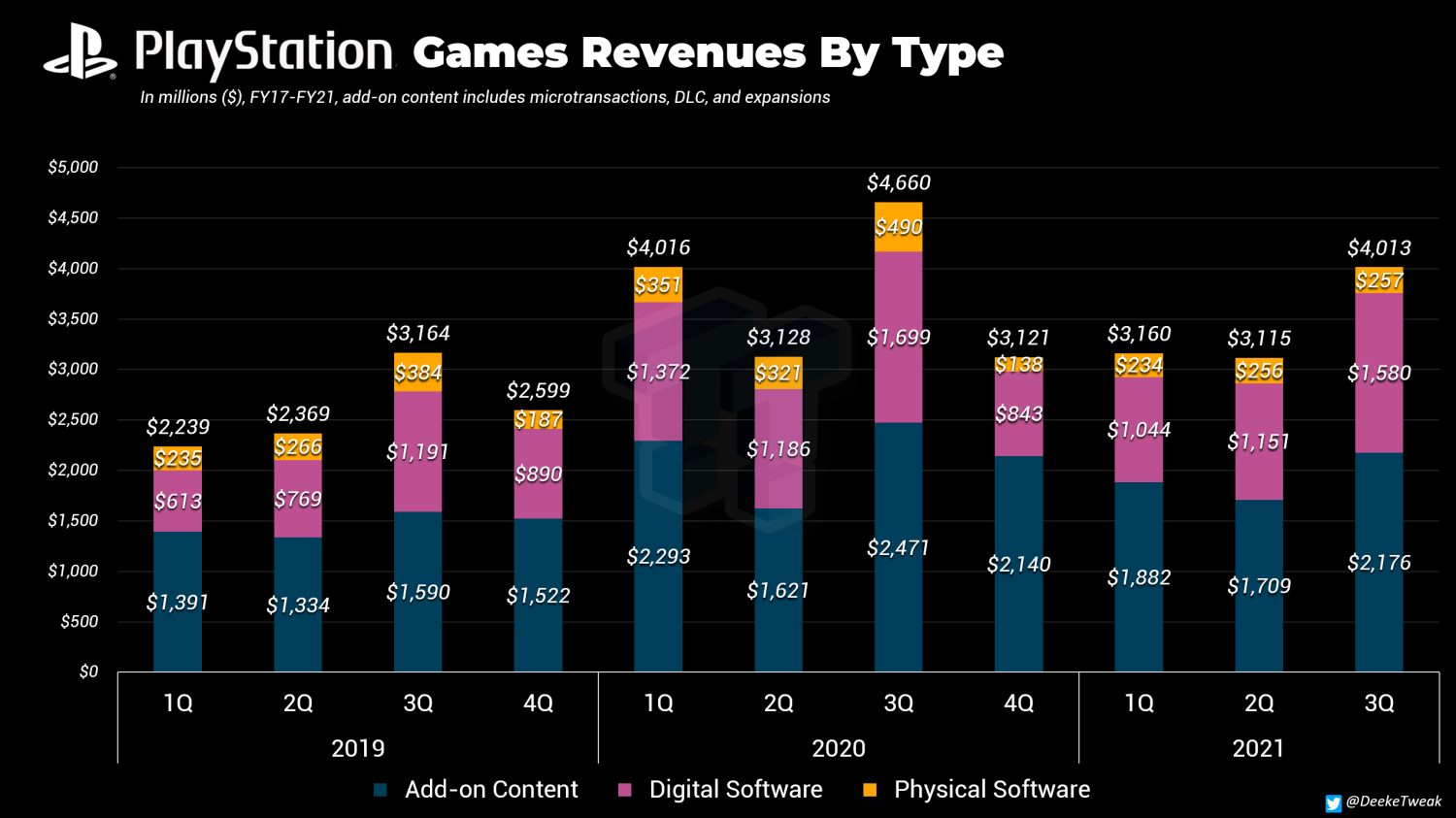 sony_playstation_doanh_thu_q3_2021_2.png