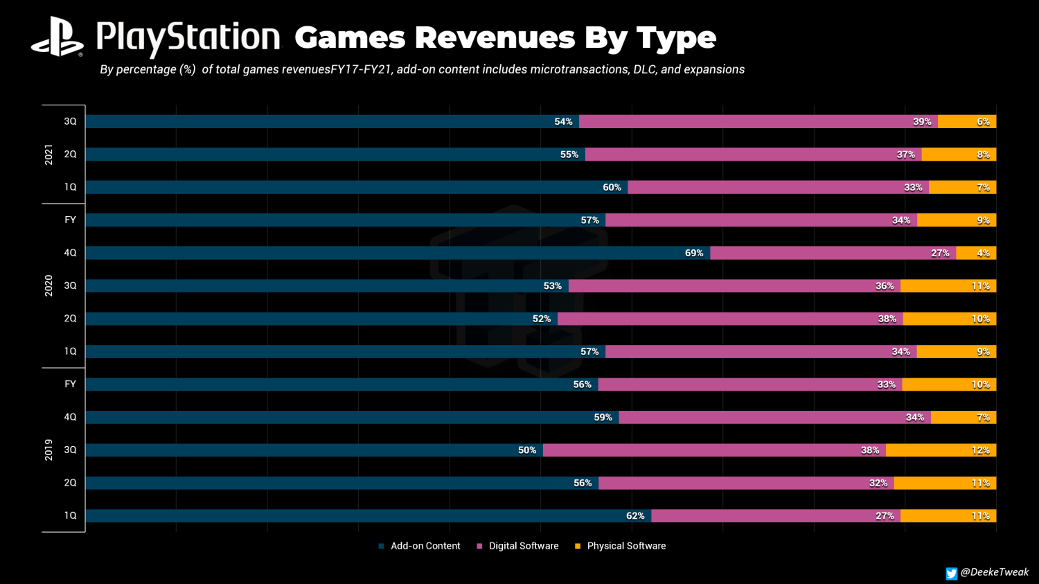 sony_playstation_doanh_thu_q3_2021_1.png