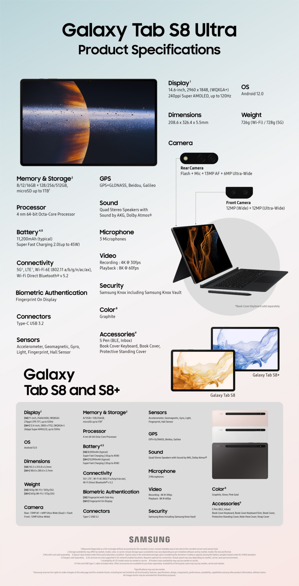 Galaxy-Tab-S8-Series-Spec-Infographic_main1FF.jpg