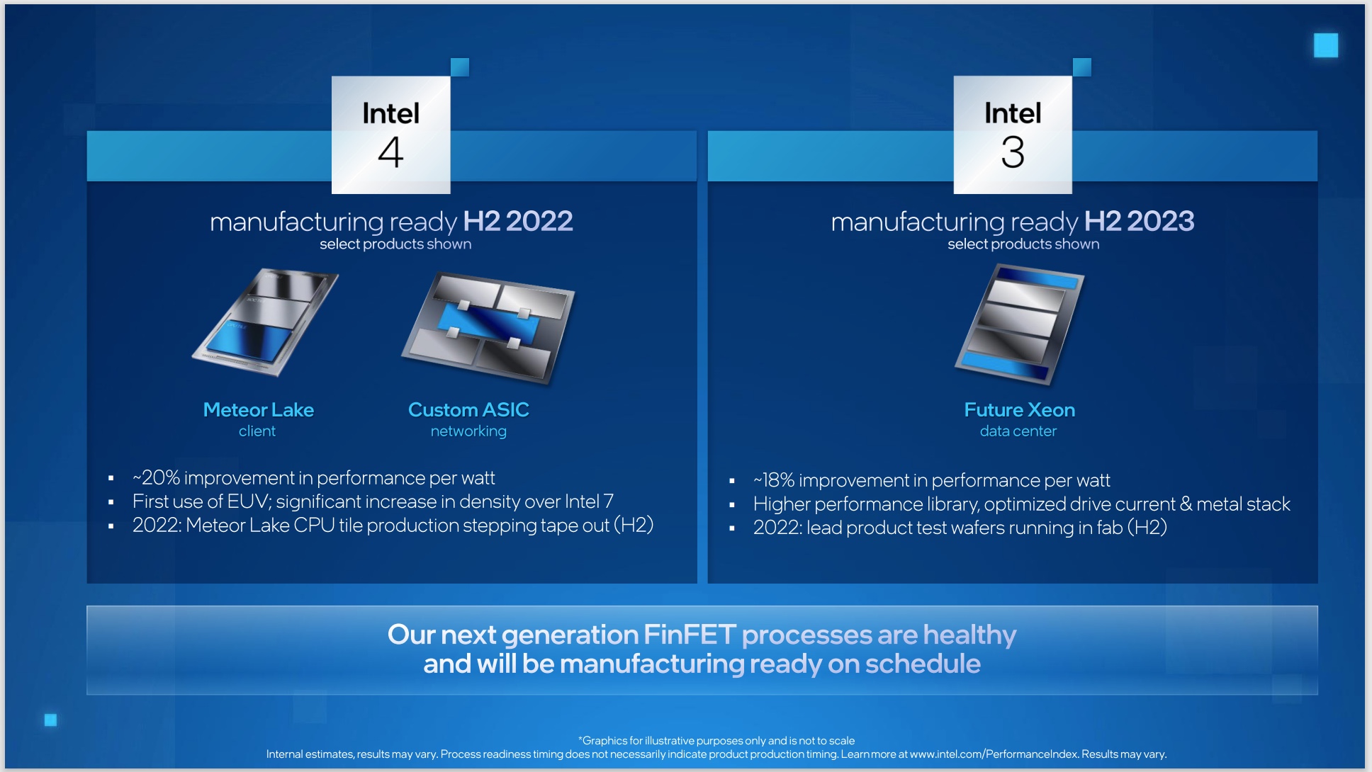 Thêm thông tin về Intel 4, Intel 3, Intel 20A, Intel 18A