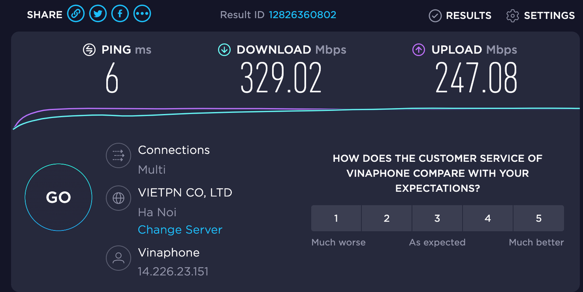 Mạng nhà mình ngay lúc này, test lên rất nhanh. Gói mạng là 150mbps của VNPT khu vực Hà Nội.