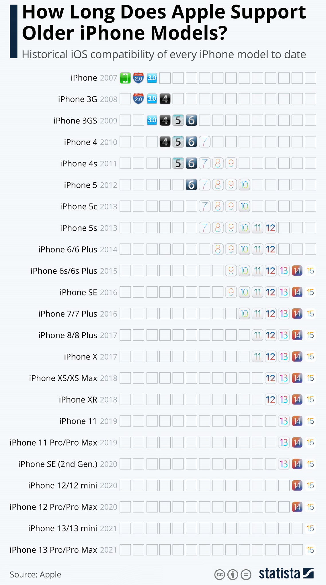 ios-iphone-compatibility-2007-2021.png