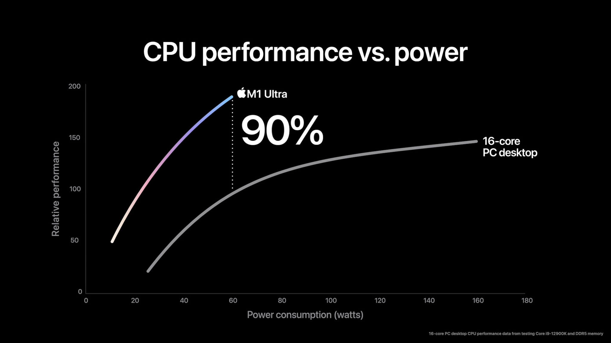 Apple-M1-Ultra-cpu-performance-02.jpg