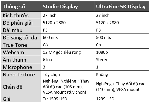 apple_studio_display_vs_lg_ultrafine_5k_tinhte-1.PNG