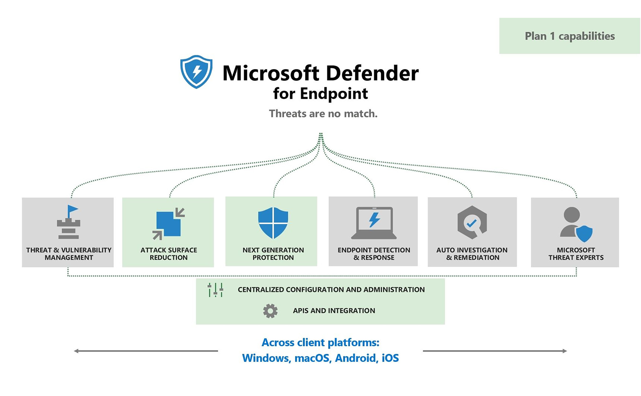 Microsoft Defender for Endpoint lại nhận diện nhầm Office là ransomeware