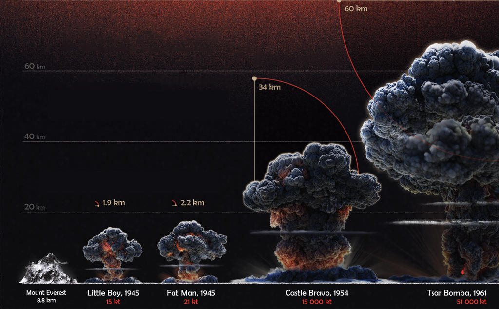 [Infographic] So sánh bom nhiệt hạch và bom nguyên tử