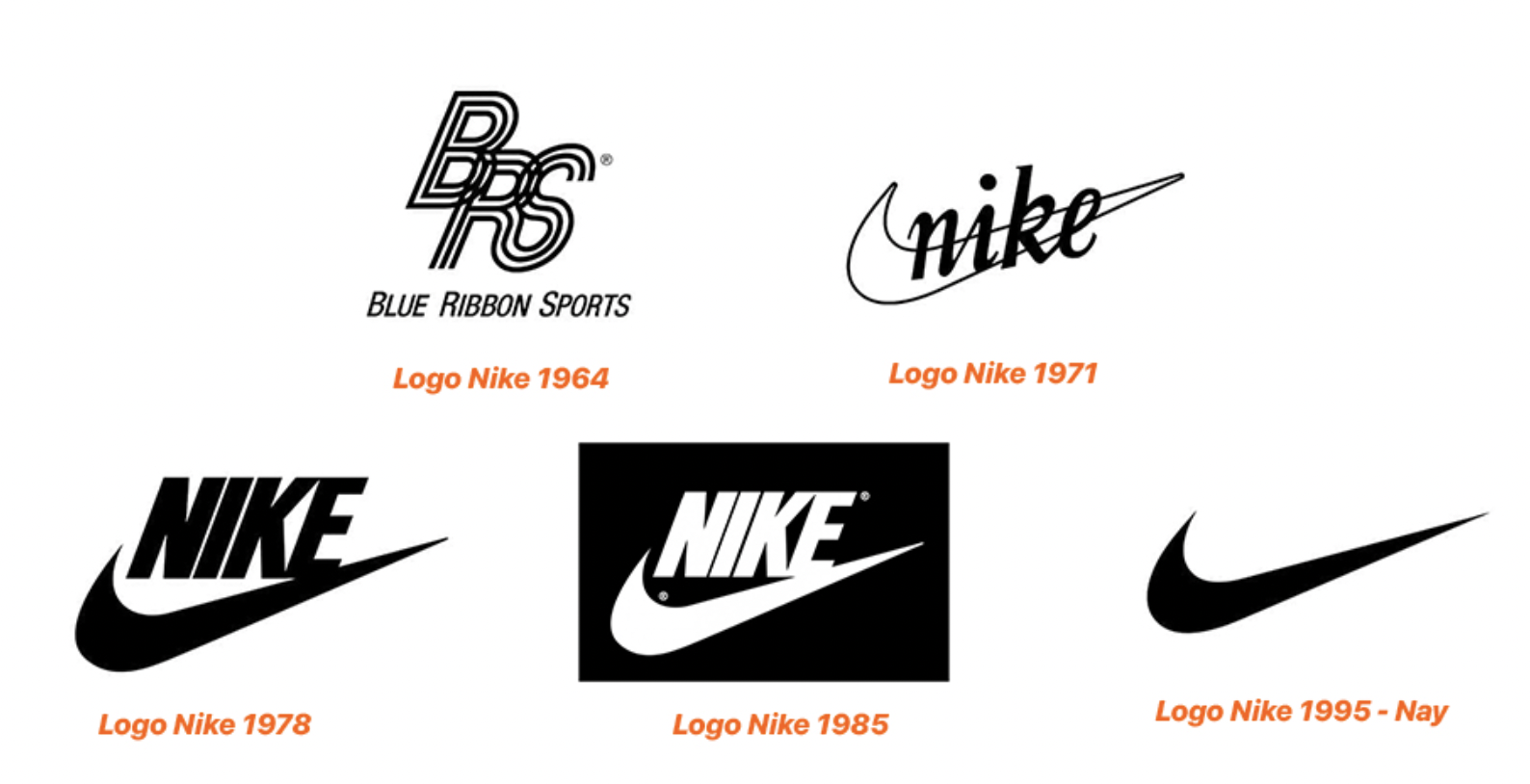 Logo Nike và lịch sử biểu tượng thời trang thể thao hàng đầu thế giới từ  1964