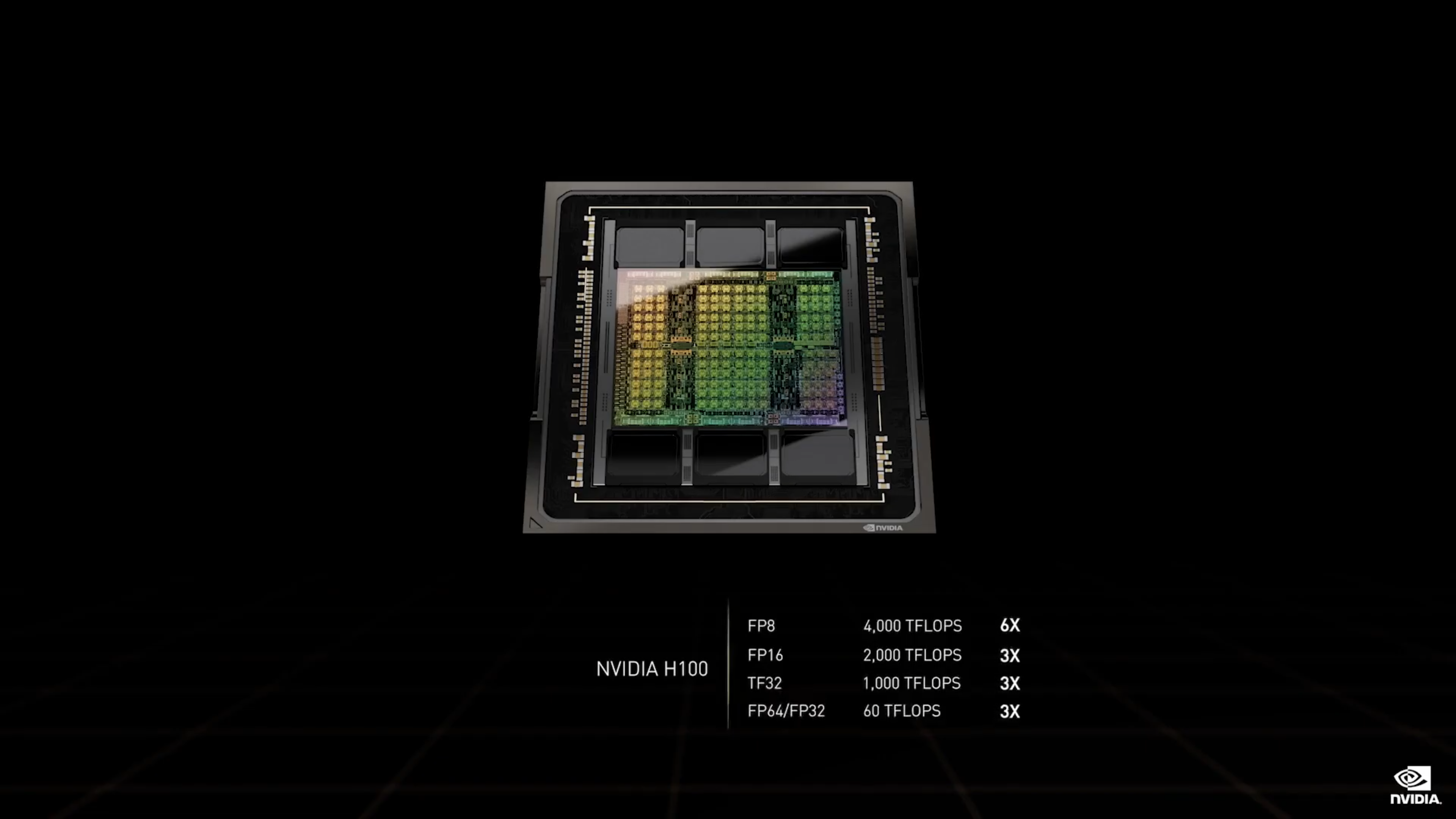 GTC 2022: Kiến trúc Hopper ra mắt, Nvidia giới thiệu CPU ARM 144 nhân & GPU Hopper GH100 4000 TFlops