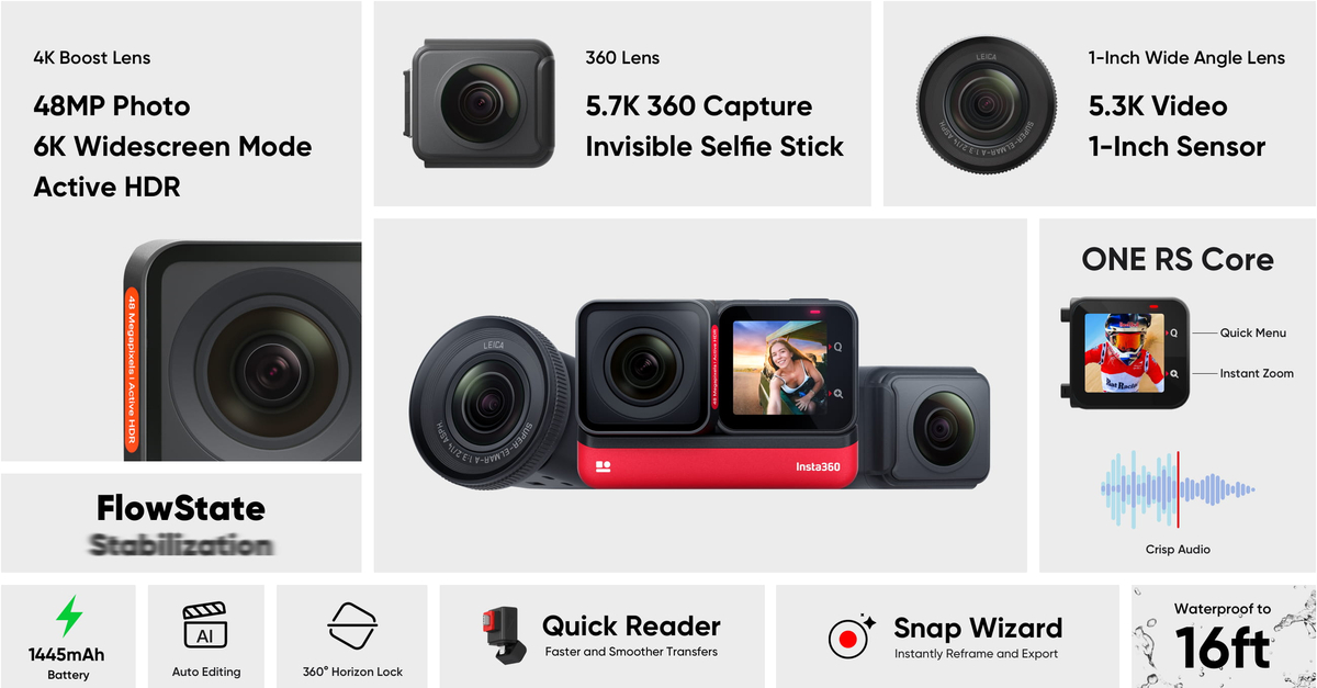 Ra mắt Insta360 ONE RS – Mô đun action camera với core mạnh mẽ và 4K Boost