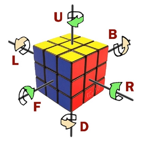 Top 5 Công Thức Xoay Rubik 3X3 Nhanh Nhất