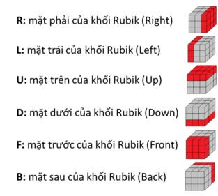 công thức xoay rubik 3x3 nâng cao cfop