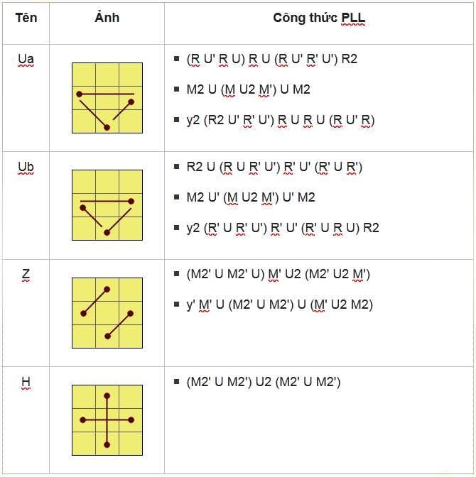 Công Thức Xoay Rubik 3x3 Nâng Cao Nhanh Nhất: Bí Quyết Thành Công Từ Các Chuyên Gia