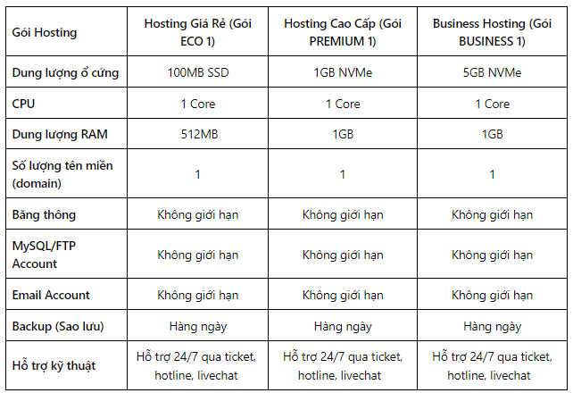 bang-gia-hosting-vietnix.png