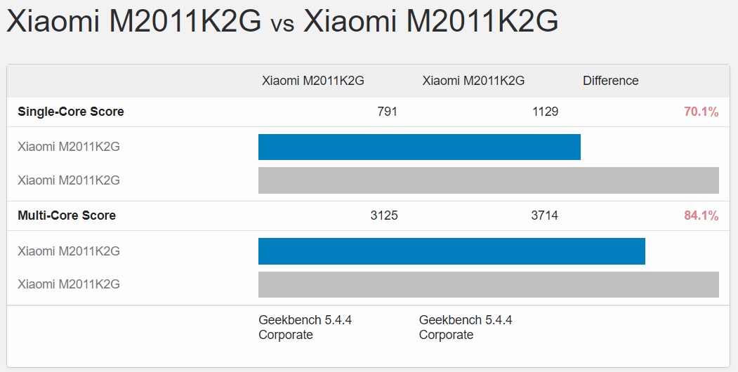 Điểm_GeekBench_tinhte.jpg