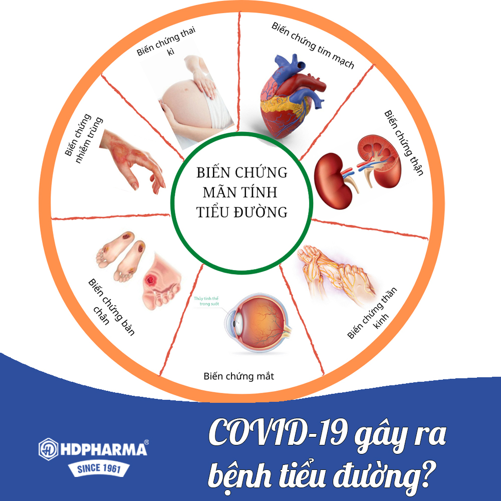 COVID-19 có gây ra bệnh tiểu đường không?