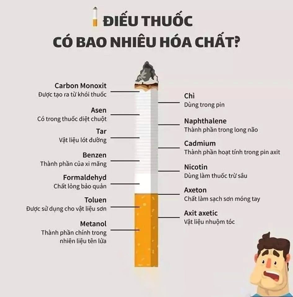 Các chất độc hại trong thuốc lá