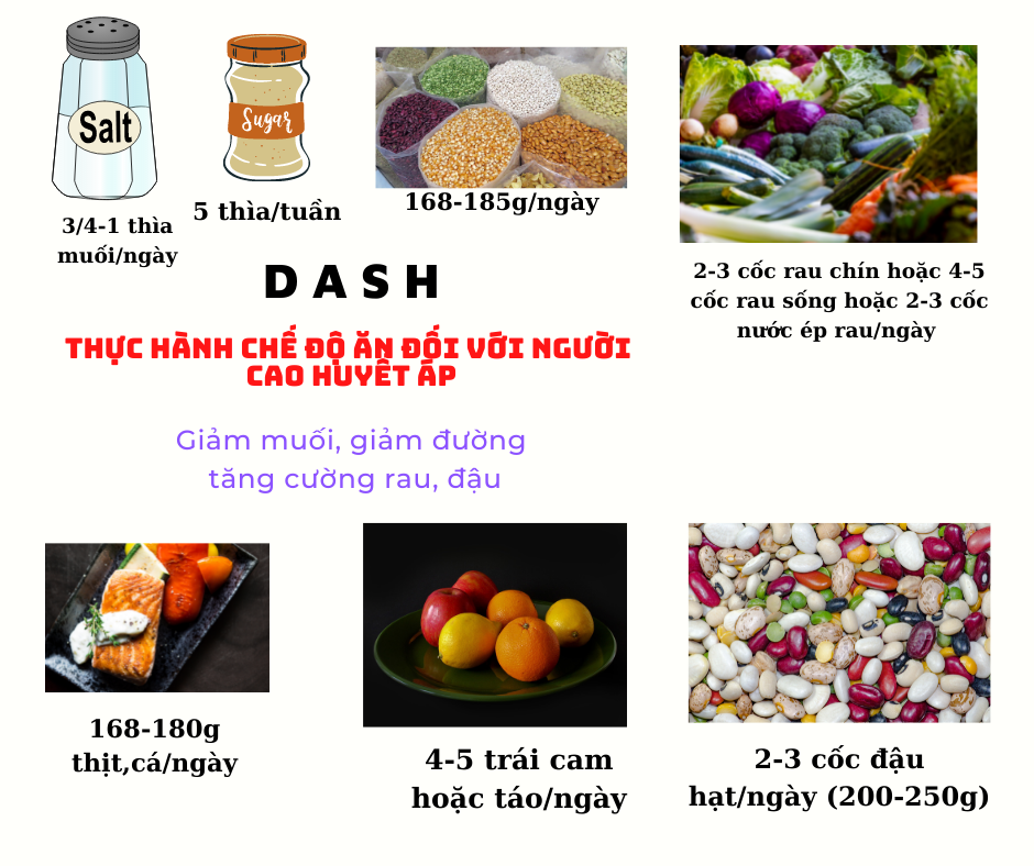 DASH – Chế độ ăn cho người cao huyết áp