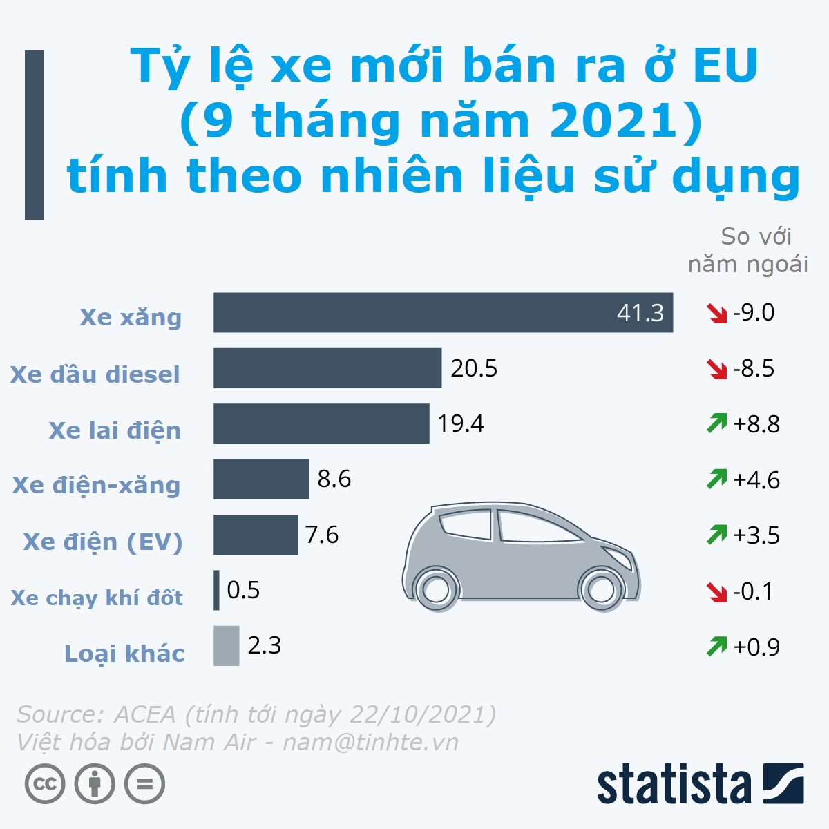 tinhte-infographic-xe-moi-eu.jpeg