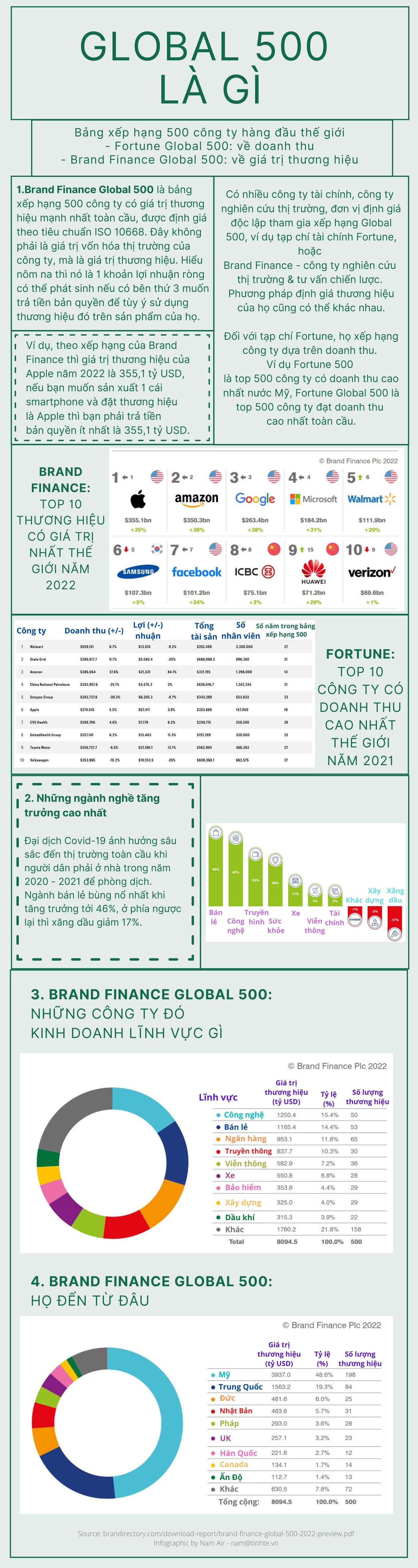 tinhte-infographic-global-500-la-gi.jpg