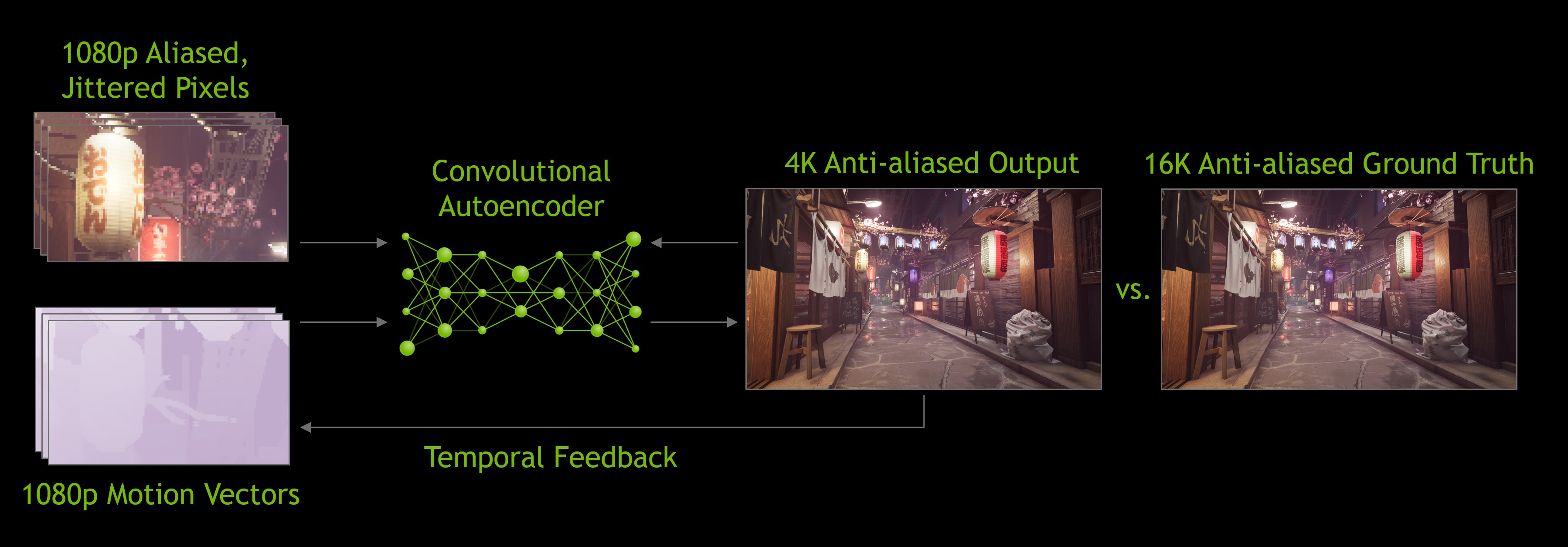 nvidia-dlss-2-0-architecture-temporal-feedback.jpg