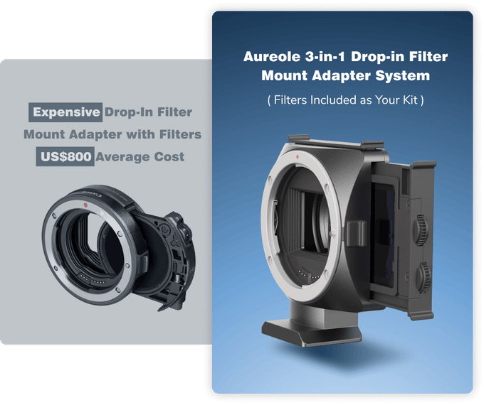 cover_Benro-Unveils-Aureole-the-First-Detachable-Multi-Functional-Filter-Adapter_4.png