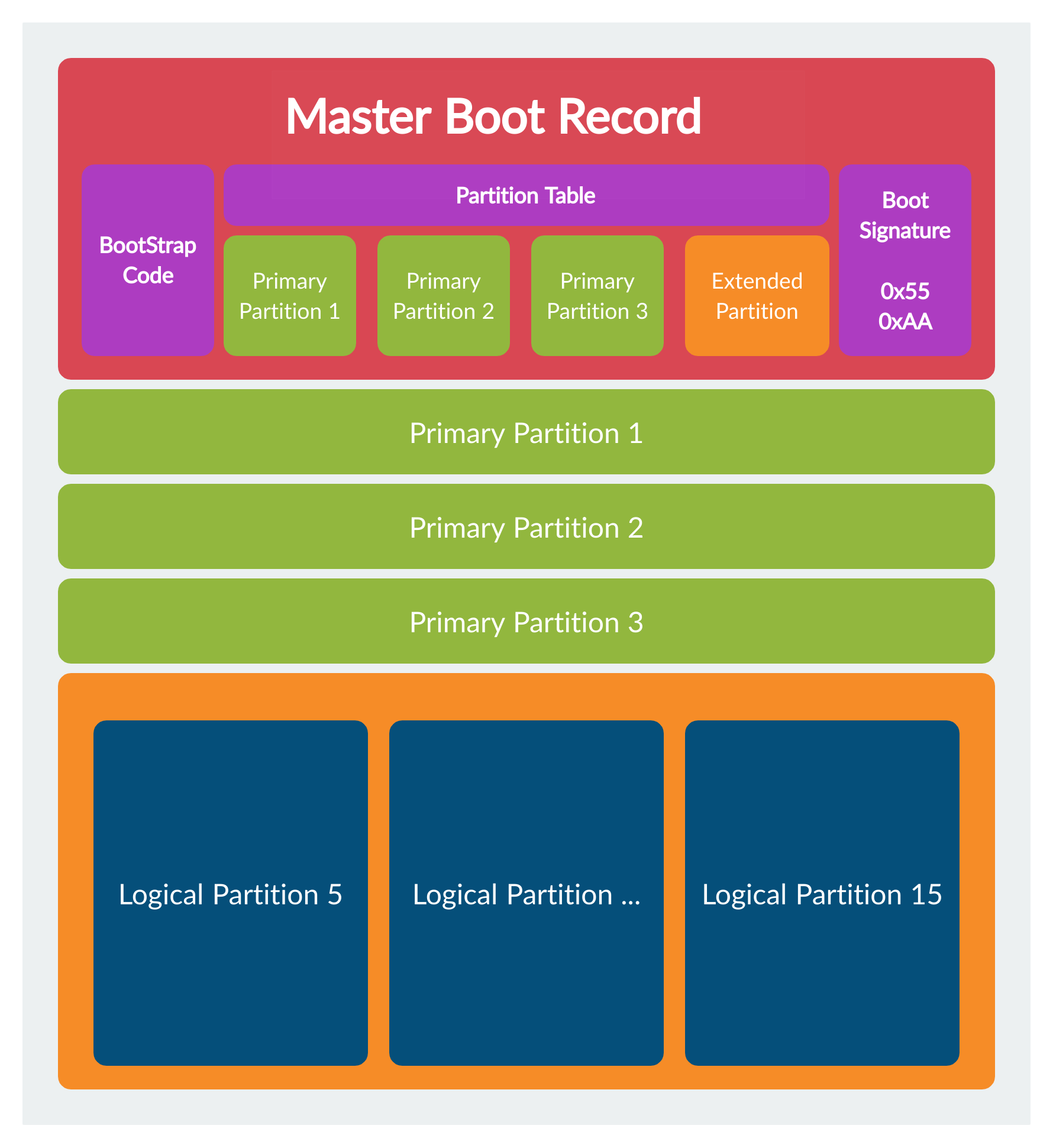 Gpt plugin. MBR.