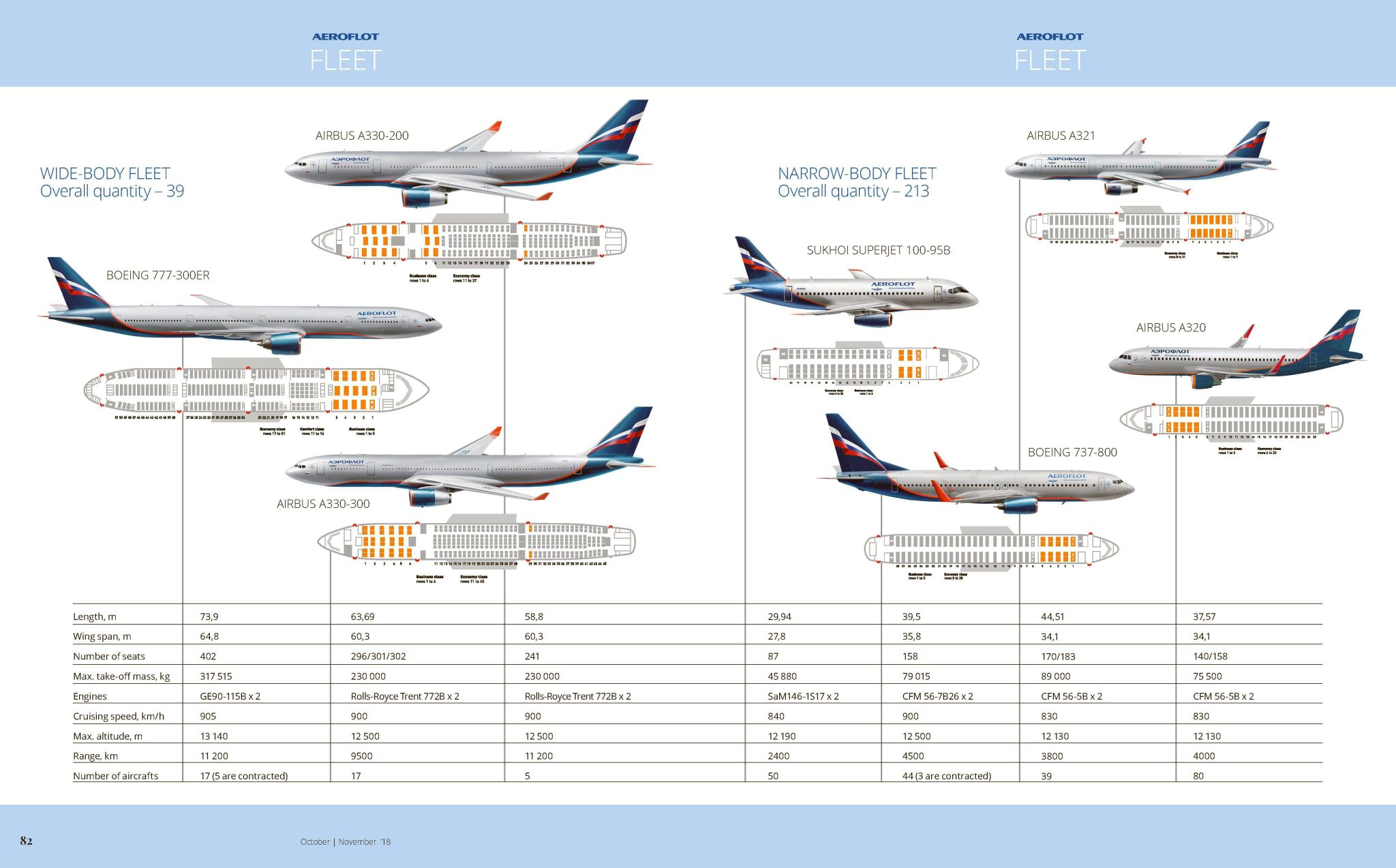 042 Aeroflot fleet.jpg