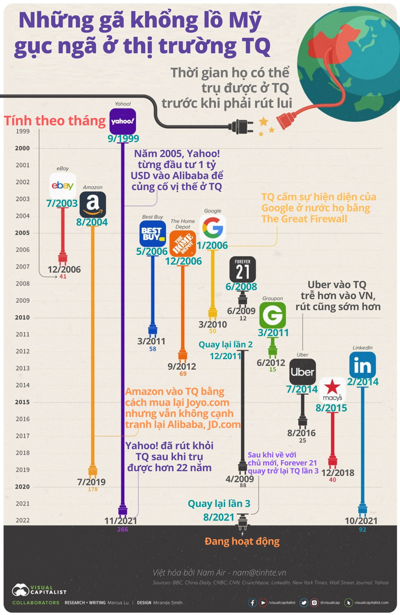 Tinhte-infographic-cty-my-o-trung-quoc.jpg