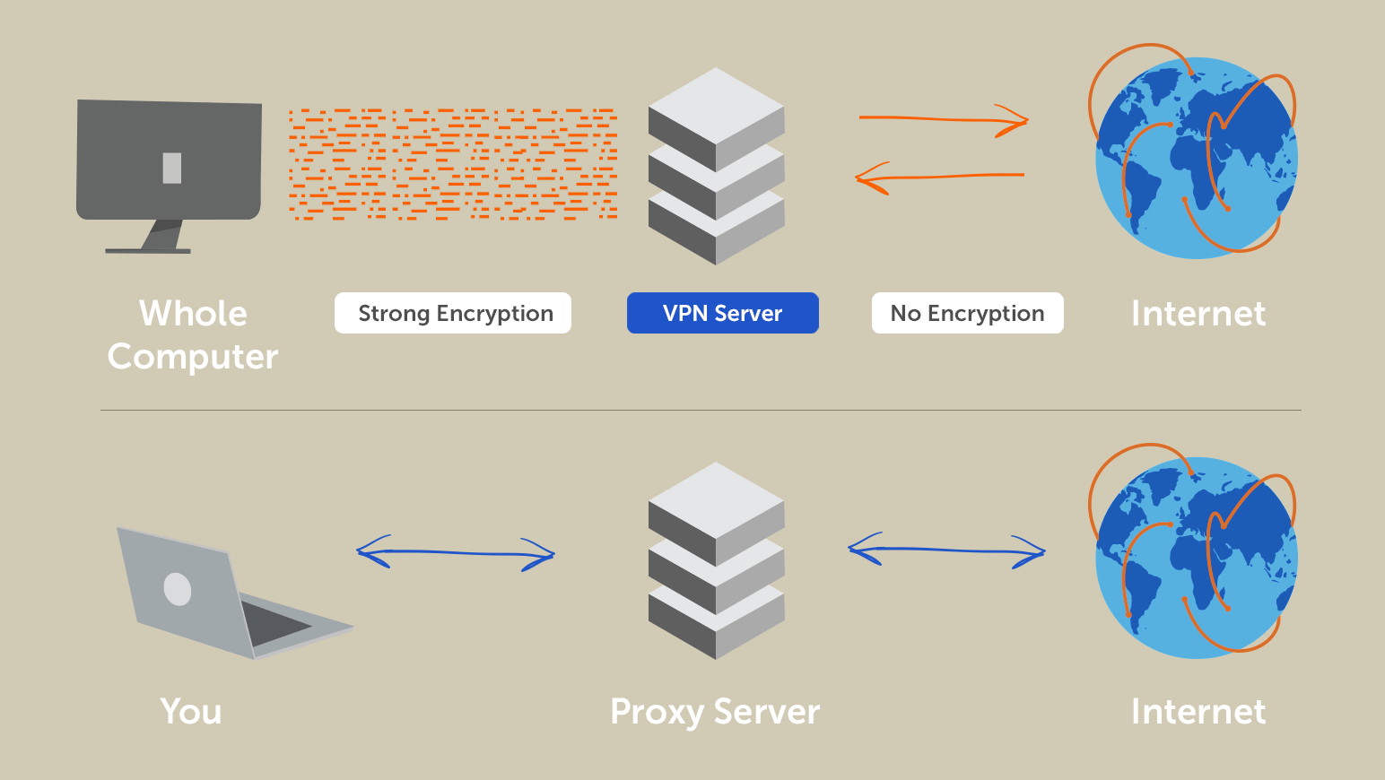 proxy_server_free_vs_vpn_tinhte.png