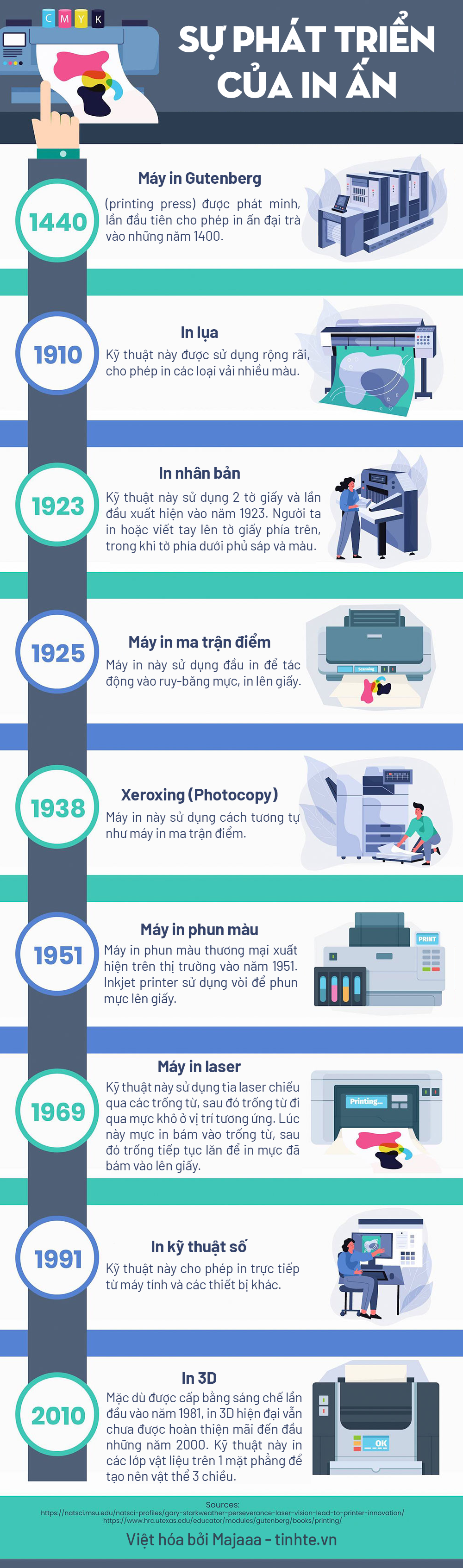 Evolution-of-Printing-Technology.png