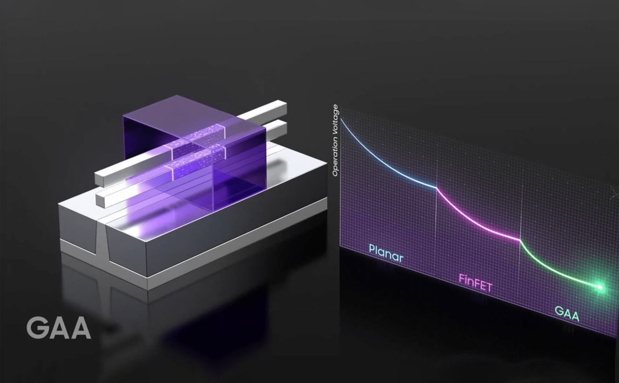TSMC sẽ sản xuất chip trên tiến trình công nghệ 2 nm vào năm 2025
