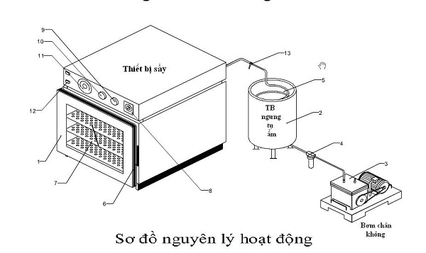 Ứng dụng bơm hút chân không trong công nghệ sấy khô...