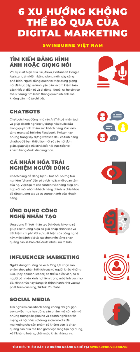 Digital marketing đang là một trong những nhóm ngành bùng nổ ở thị trường Việt Nam và thế giới,...