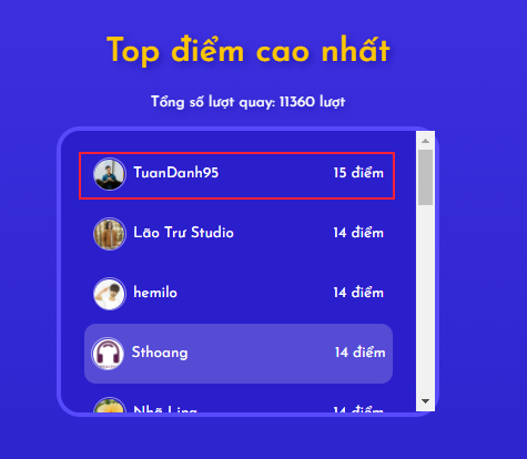 AE có lọt top ko? :D :D :D