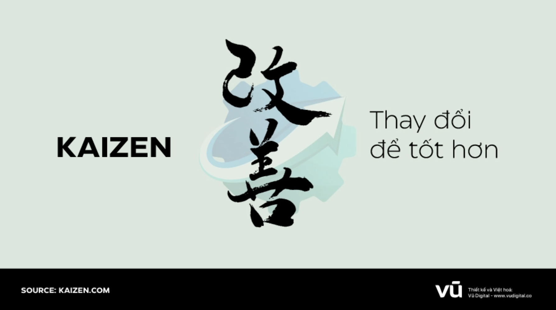 Kaizen là gì? hướng dẫn 7 giai đoạn của quy trình cải tiến liên tục