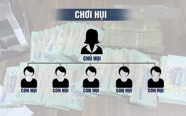 GIẢI THÍCH CHI TIẾT CÁCH CHƠI HỤI