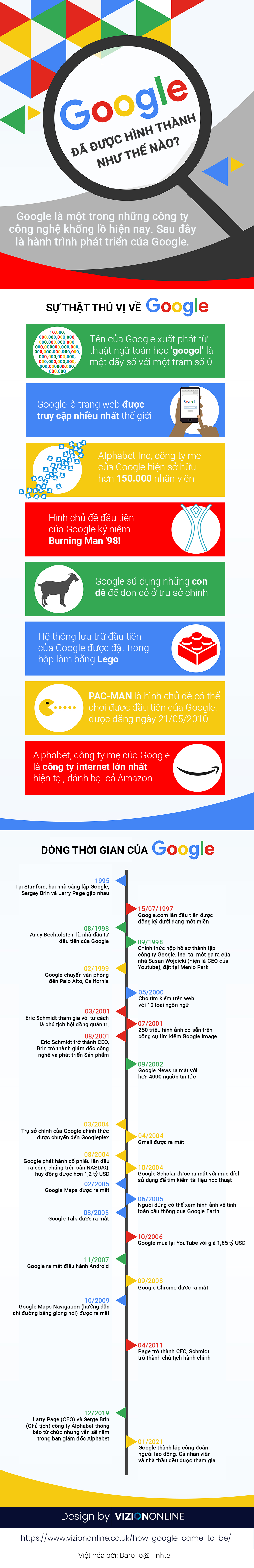 google-hinh-thanh.png