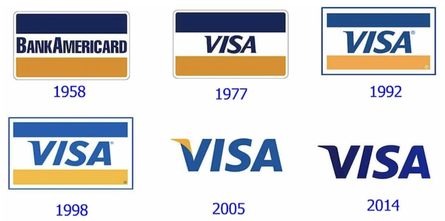 Mastercard Visa Logo Archives - FREE Vector Design - Cdr, Ai, EPS, PNG, SVG