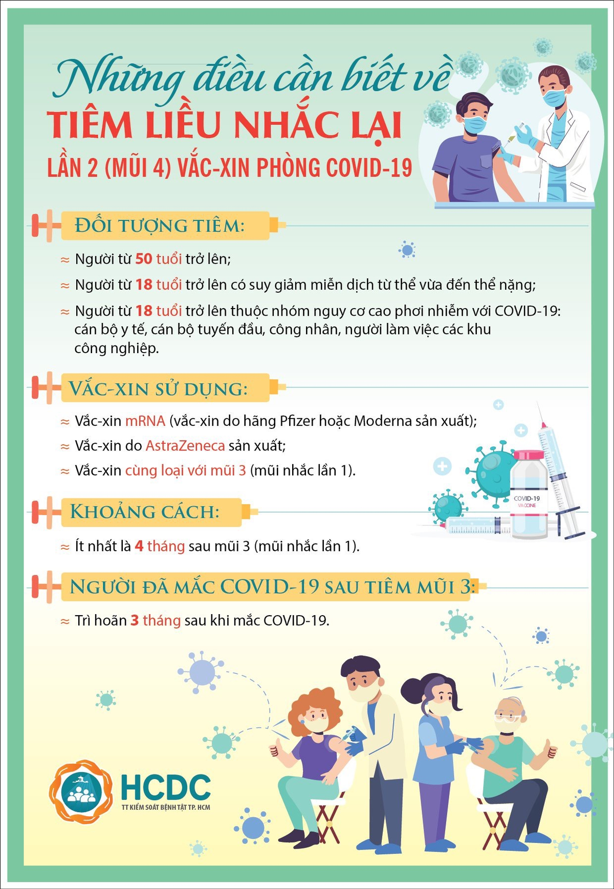 Chuẩn bị tinh thần tiêm mũi 4 thôi các bác