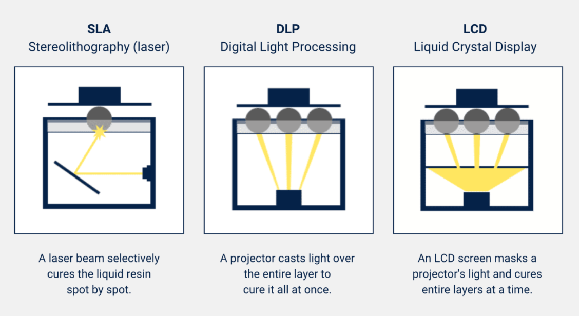 4K-LCD-3D-printer-buying-guide-4.png