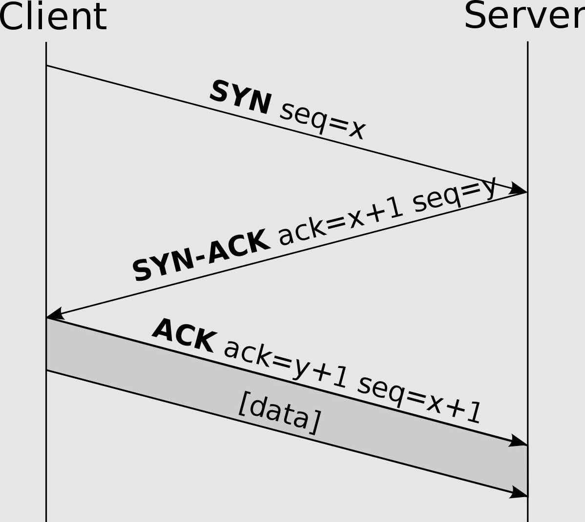 tcp_udp_so_sanh_tinhte-1.jpg